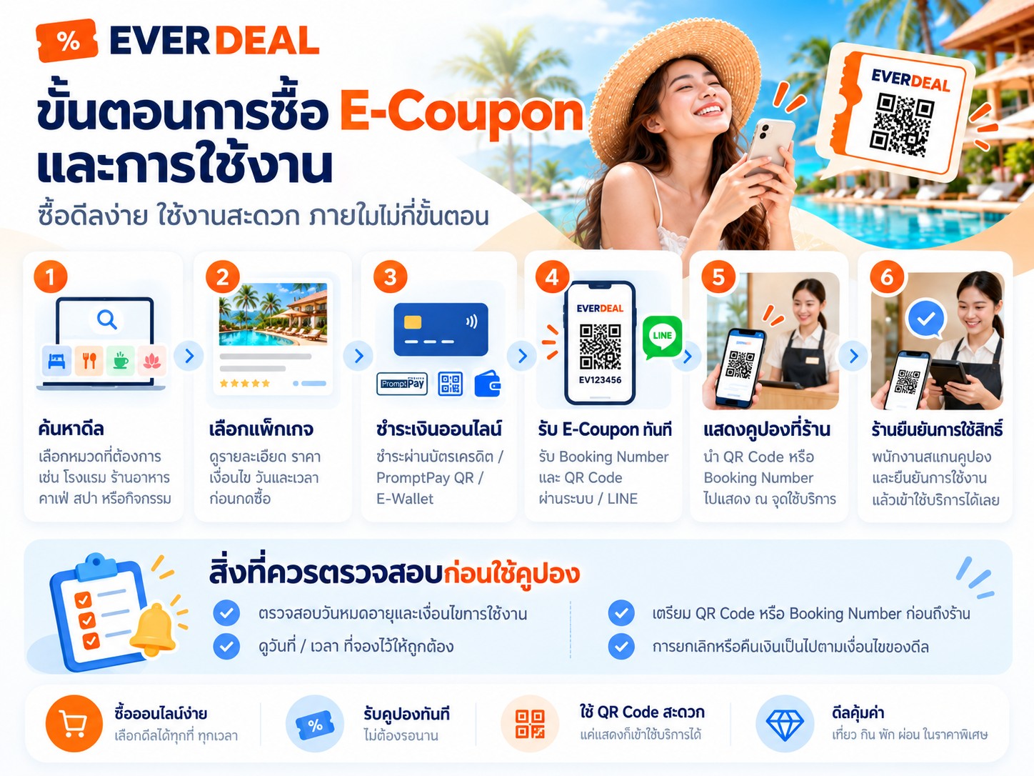 ขั้นตอนการซื้อ E-Coupon และการใช้งาน